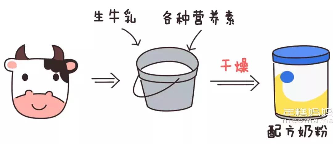 奶粉一般喝到几岁会比较合适,婴幼儿奶粉喝到几岁就可以不喝了