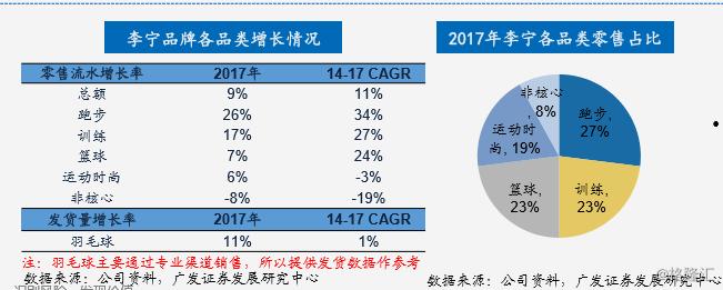 李宁近三十年营业数据,李宁的全球崛起之路