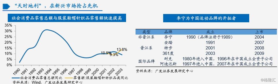 李宁：二十八年的兴衰之路