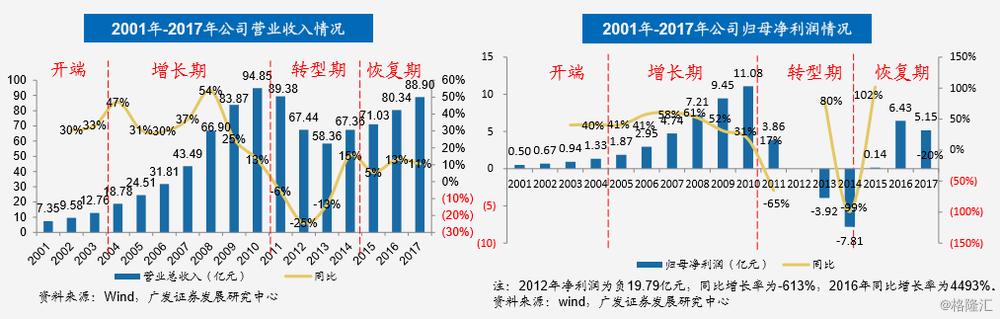 李宁：二十八年的兴衰之路