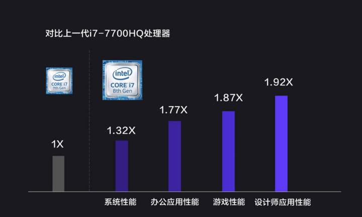 联想r7000和y7000哪个好,联想游戏本y7000p测评