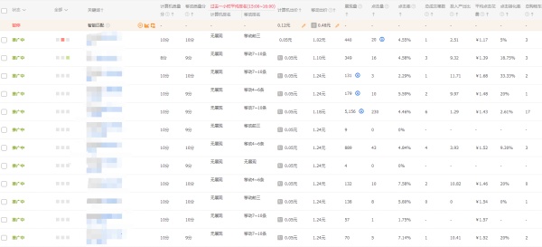 淘宝直通车怎么开省钱有什么技巧,淘宝怎么开直通车最省钱最有效呢