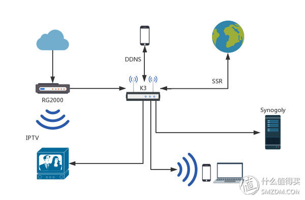 搭建家庭千兆局域网,家用网络整合