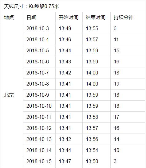 户户通突然提示信号中断,近几日户户通信号差有何方法处理