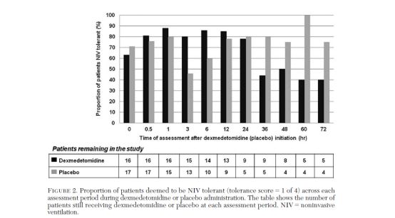 无创正压通气的应用与护理,无创机械通气适应症禁忌症及操作