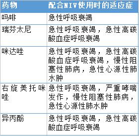 无创正压通气的应用与护理,无创机械通气适应症禁忌症及操作