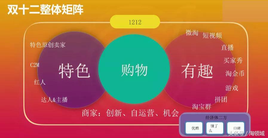 2017淘宝嘉年华规则,淘宝双十二活动游戏什么时候开始