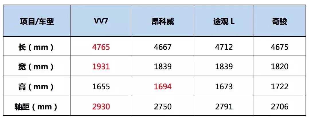 vv7使用2年后的感受,vv7使用二年后的感受