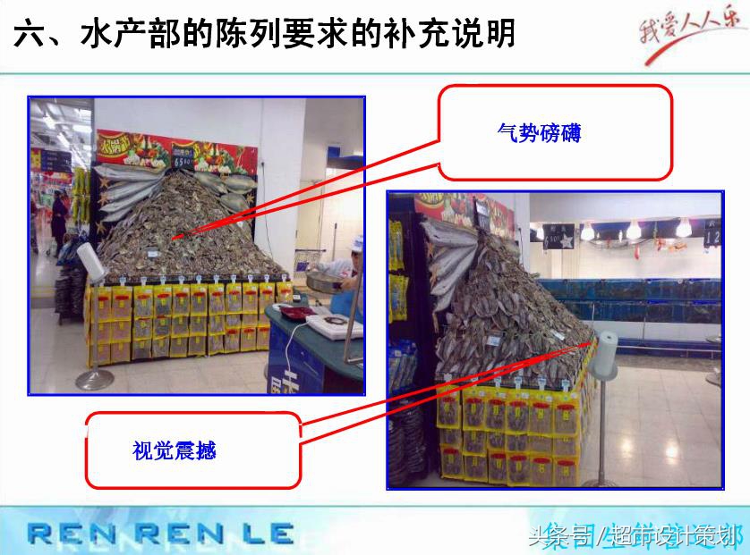 超市生鲜管理和陈列,超市生鲜员工培训方案ppt