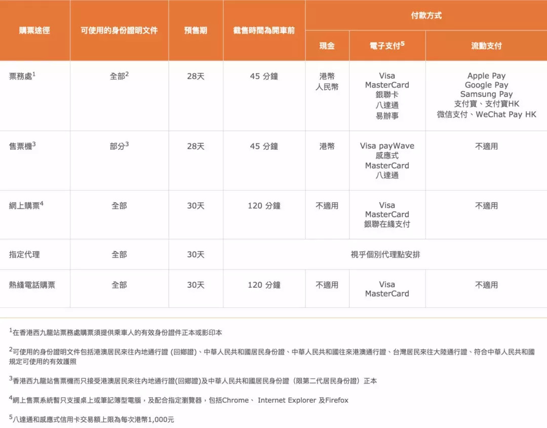 广深港高铁需要办通行证么,广深港高铁最新消息