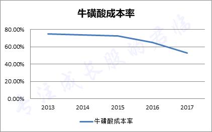 12年125倍，怪兽饮料背后的男人投资价值几何
