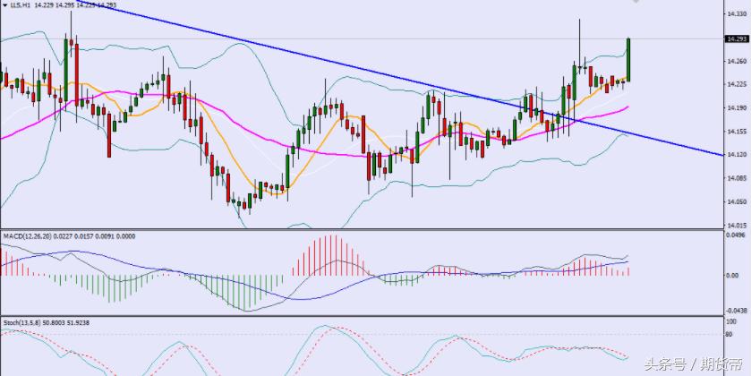 黄金没有摆脱1200附近牵引！