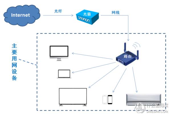 小米路由器4千兆版测评,小米路由器4ar4ac是千兆版吗