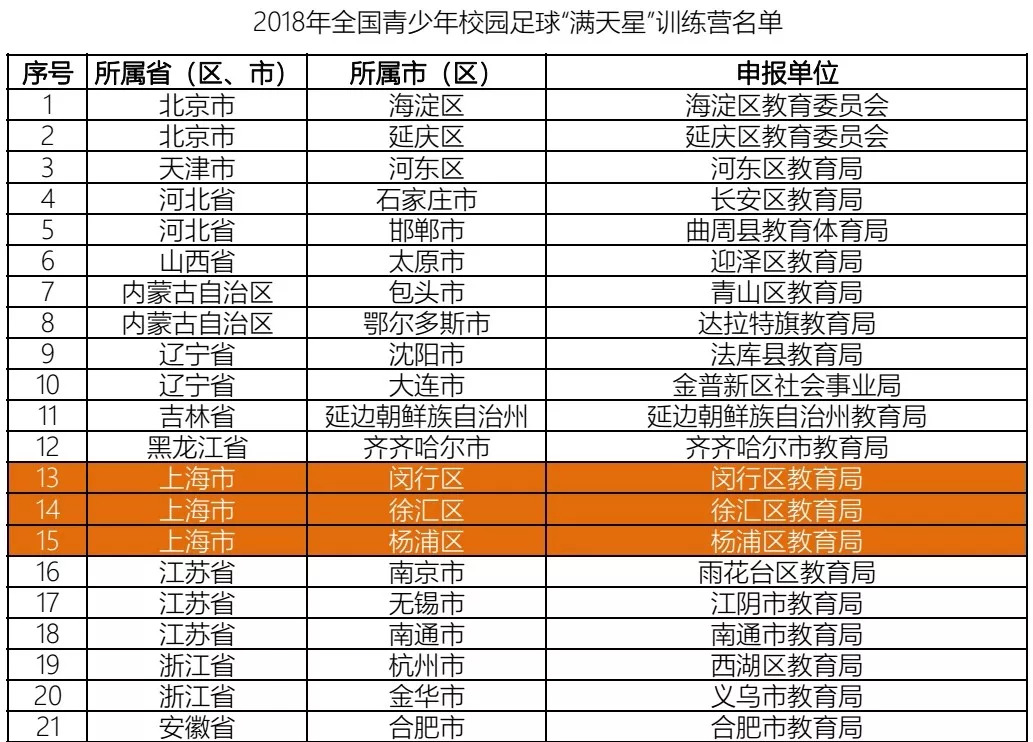 上海青少年足球特色学校,上海市足球学校排名
