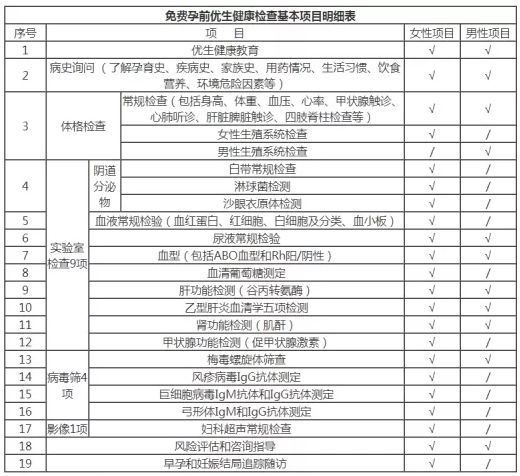 预防宝宝出生缺陷从孕前开始,孕前检查预防出生缺陷查什么项目