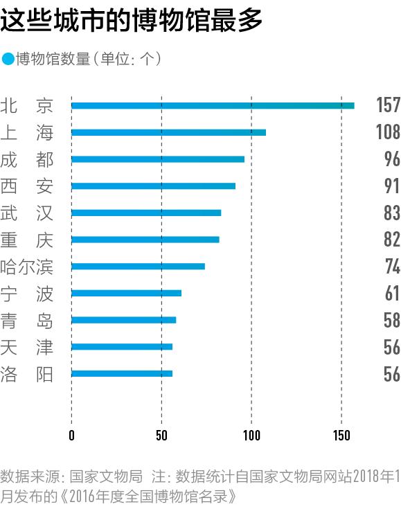 中国最好玩的城市是哪一个,中国最好玩的城市排行前十名