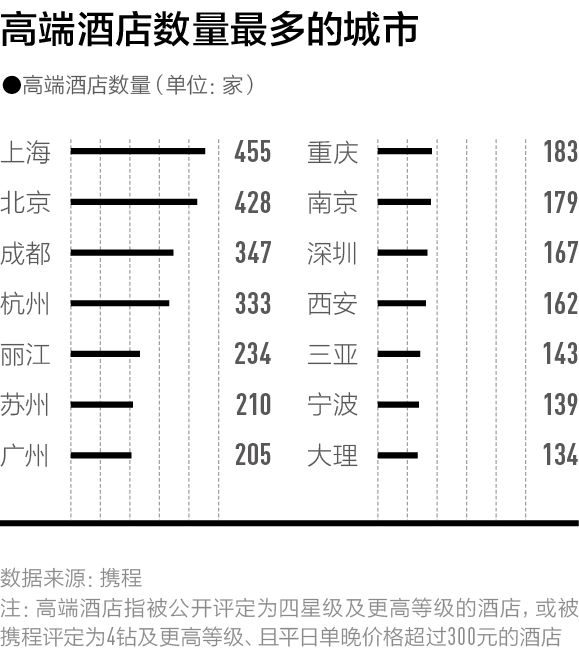 赶在十一长假前,我们找到了中国最好玩的100座城市|CBNweekly新一线