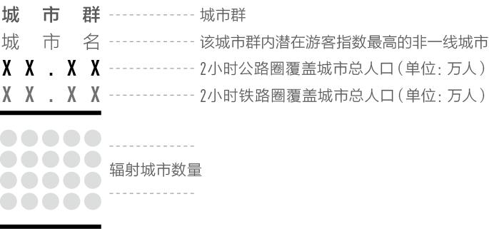 赶在十一长假前，我们找到了中国最好玩的100座城市｜CBNweekly新一线