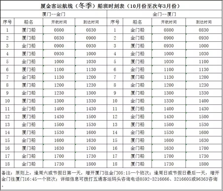 在厦门去金门旅游攻略图,厦门旅游金门一日游攻略