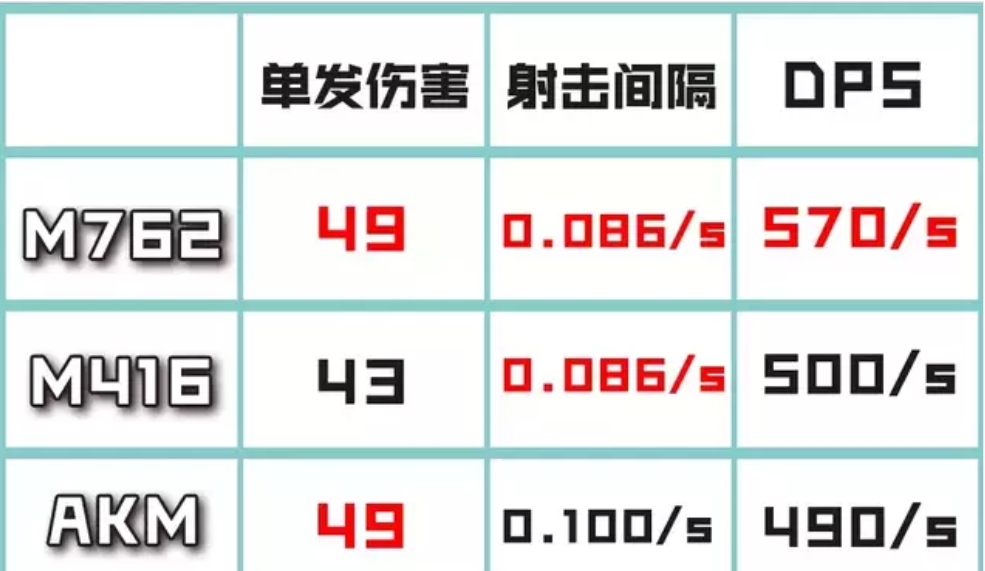刺激战场m762近战最佳配件,m762和ump45打三级甲