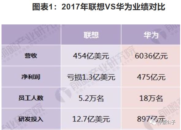联想原本有机会成为中国华为吗,联想能成为it航母吗