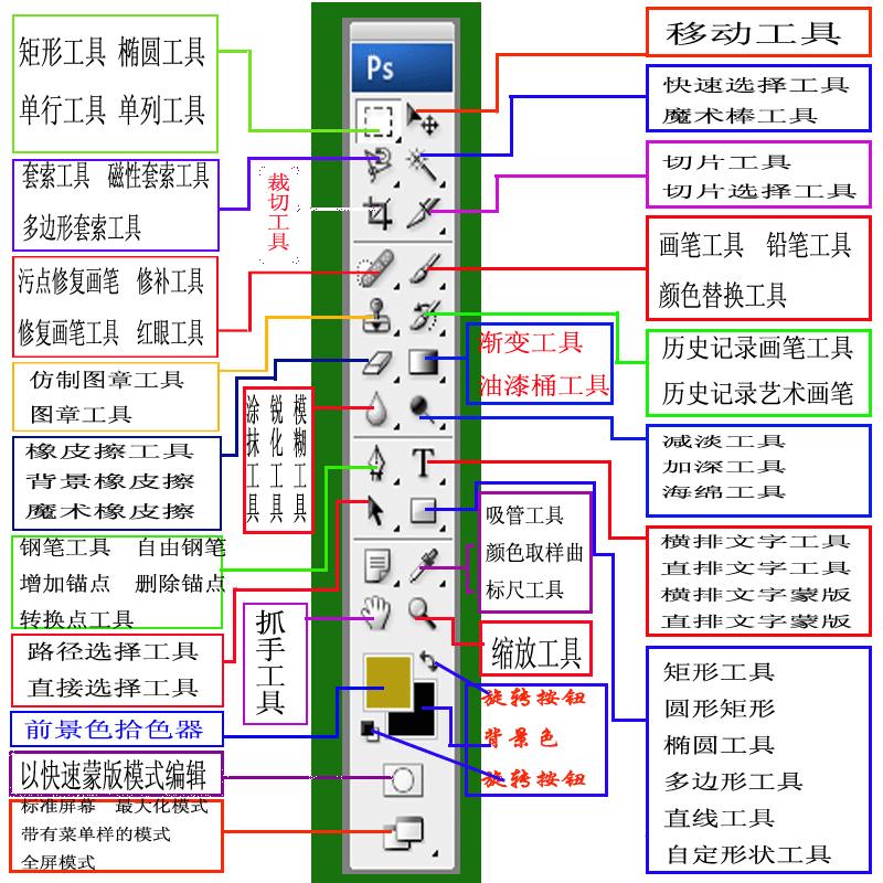 ps常用快捷键大全新手必备,ps什么快捷键打开cameraraw