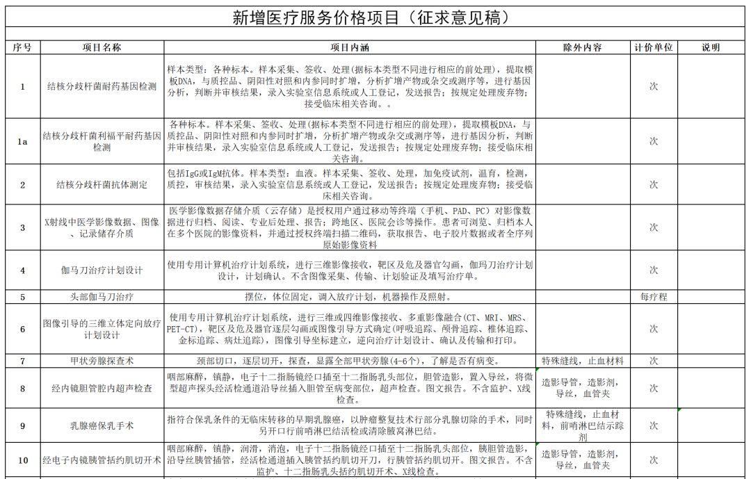 伽玛刀手术价格是多少,江西省伽玛刀治疗收费标准