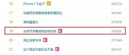 月饼质量不合格的有哪些,月饼抽检的主要不合格项是哪些