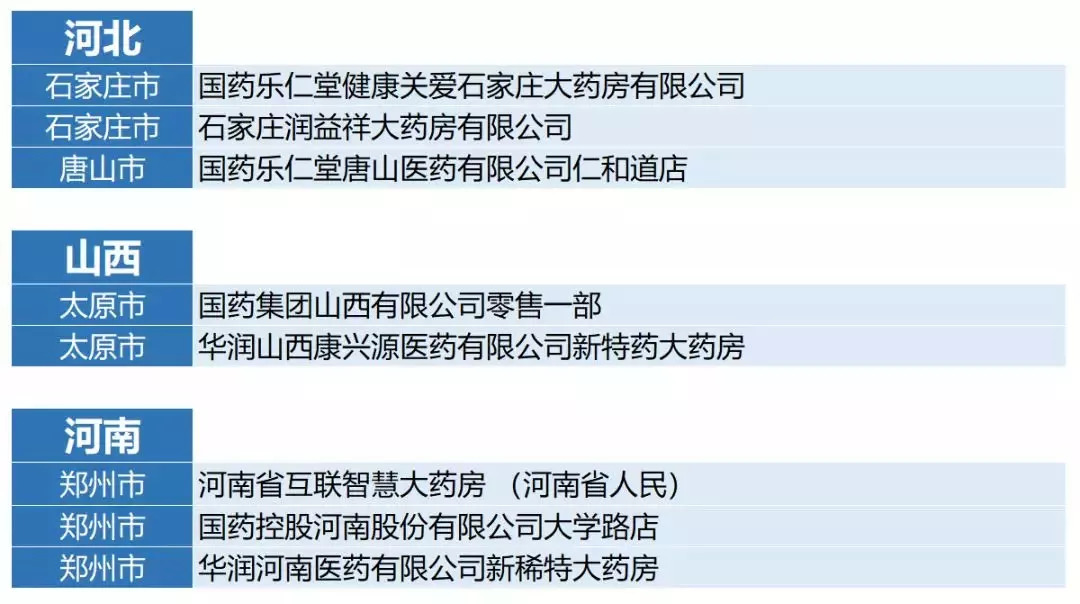 定了，最低一年仅需16万，Keytruda购药最全药店汇总