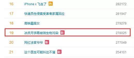 曝光这些月饼不合格别买别吃,月饼不合格最新报道