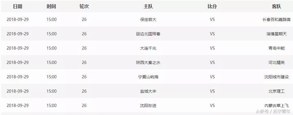 2023中乙联赛淘汰赛,2018中乙联赛第十二轮比赛结果