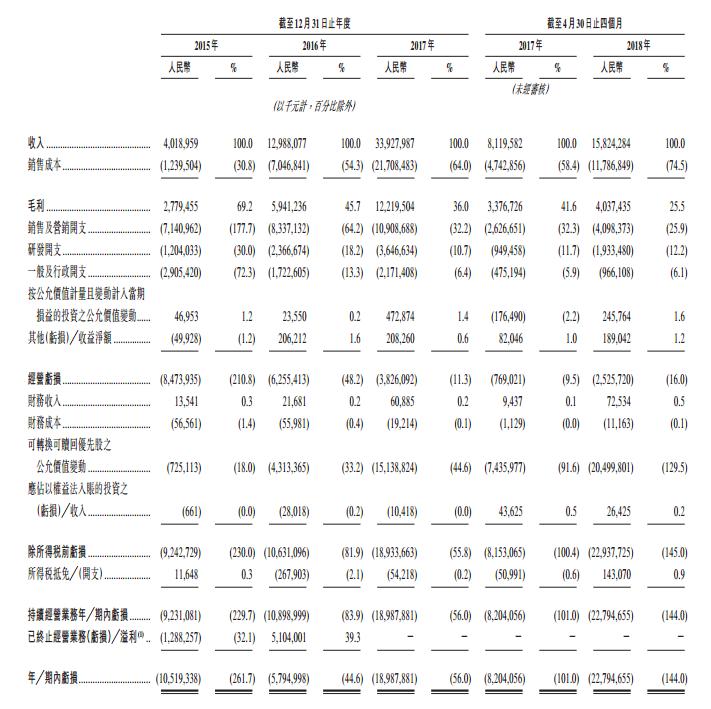美团千团大战最终胜利,美团千团之战