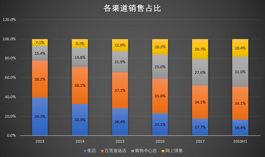 太平鸟如何中年保“太平”？