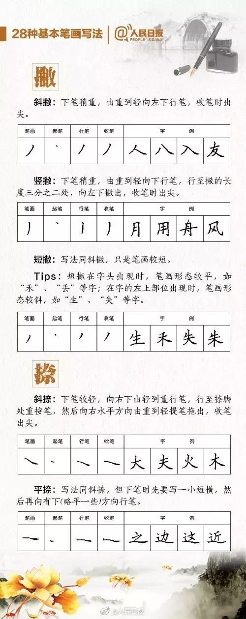 刚上一年级的孩子怎样练写字,如何帮一年级孩子书写一手好字