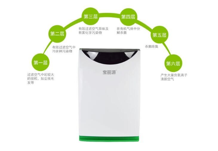 空气净化器好物,2019空气净化器排行榜重磅来袭