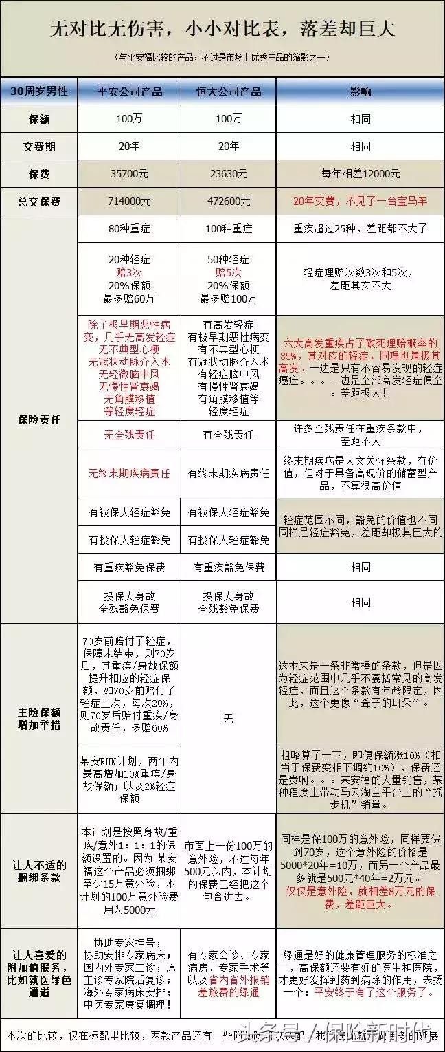 为什么平安保险比别的便宜,友邦和平安增额终身寿险排名前三
