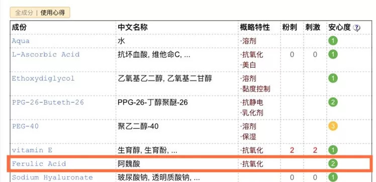 护肤成分大揭秘丨抗衰王牌阿魏酸