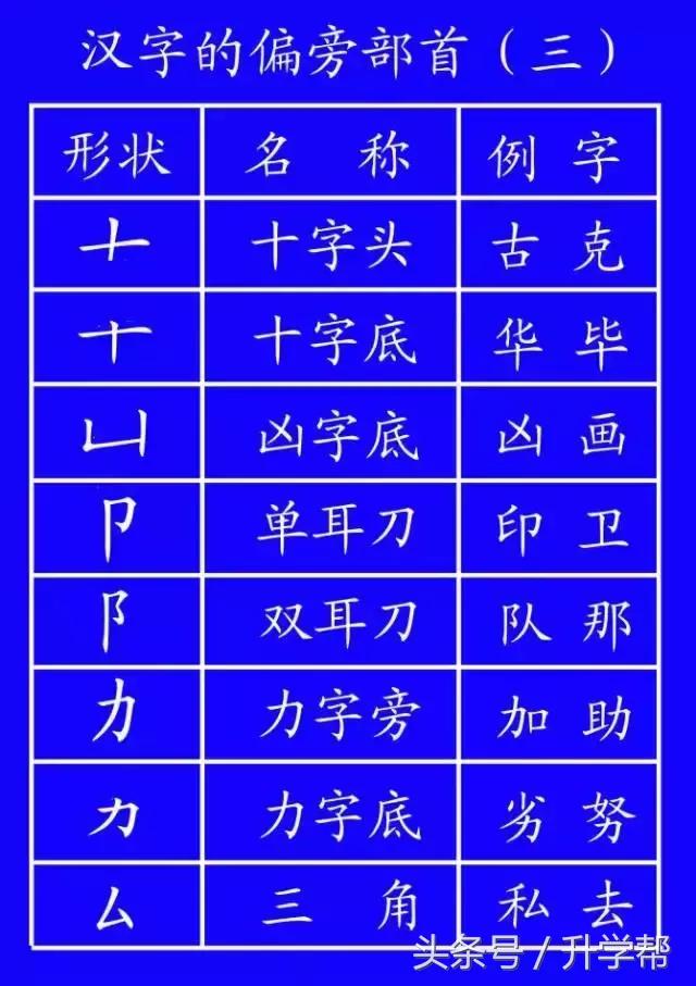国家规定的笔画笔顺,基本笔顺的正确书写格式