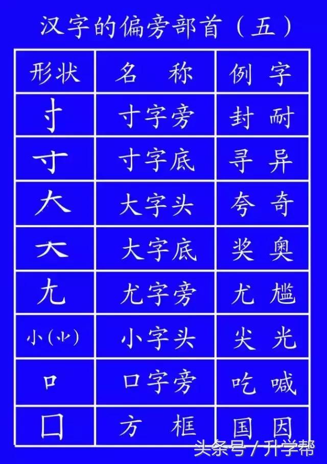 国家规定的笔画笔顺,基本笔顺的正确书写格式