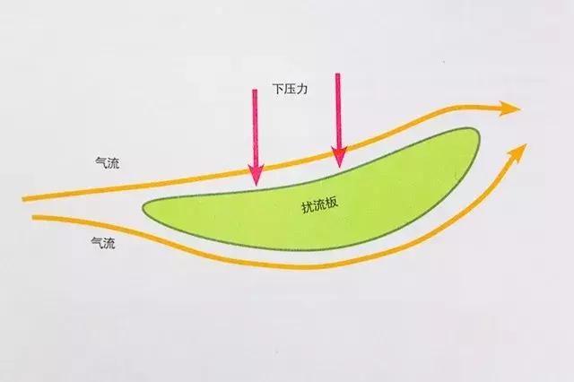 汽车改装反其道而行之，其实大多数人都不懂的改装顺序！