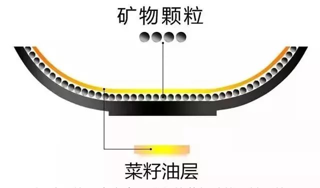 古法手工铸铁锅,真正的无涂层铸铁锅