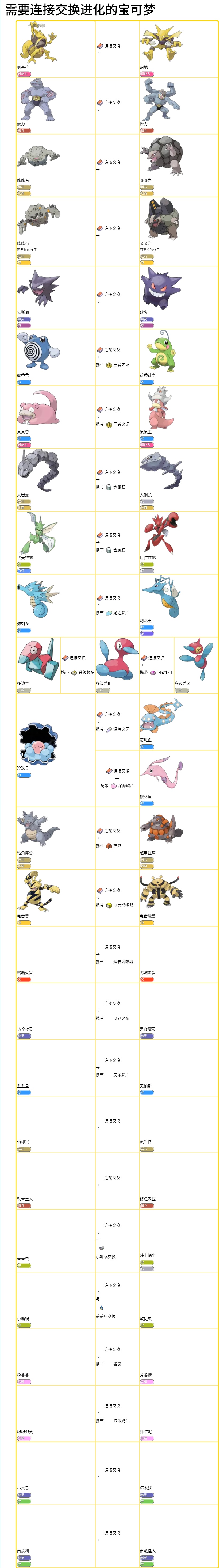 口袋妖怪单机交换进化,口袋妖怪小科普