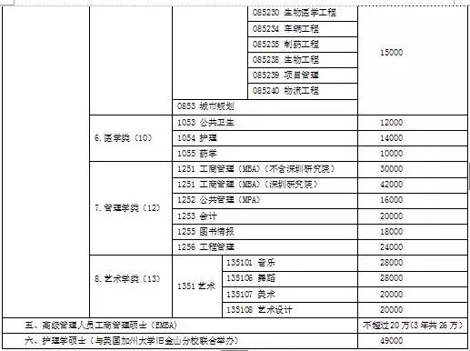 中南大学2019年招收攻读硕士学位研究生说明