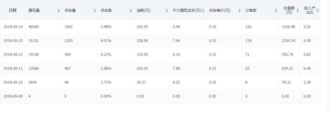 拼多多什么类目最好做利润高,拼多多高利润冷门类目