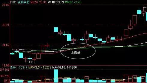 炒股绝密选股法,炒股趋势秘籍大全