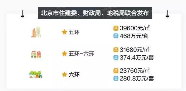 房贷抵扣个税一年能省多少利息,房贷利息抵个税最新消息