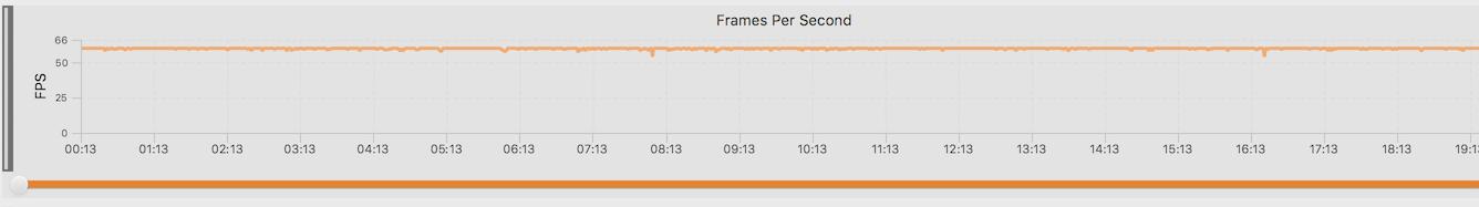 小米8青春版游戏帧率测试,小米8青春版打游戏