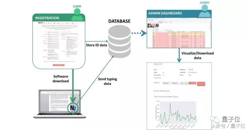打字方式异于常人，AI说可能脑子有病丨AI研究