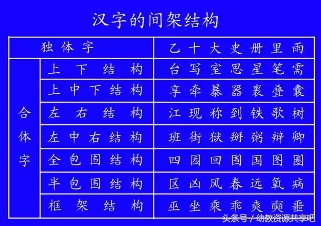 教育部最新拼音笔顺,最全汉字笔顺正确写法