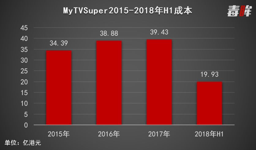 50岁tvb复出,50岁的tvb现状
